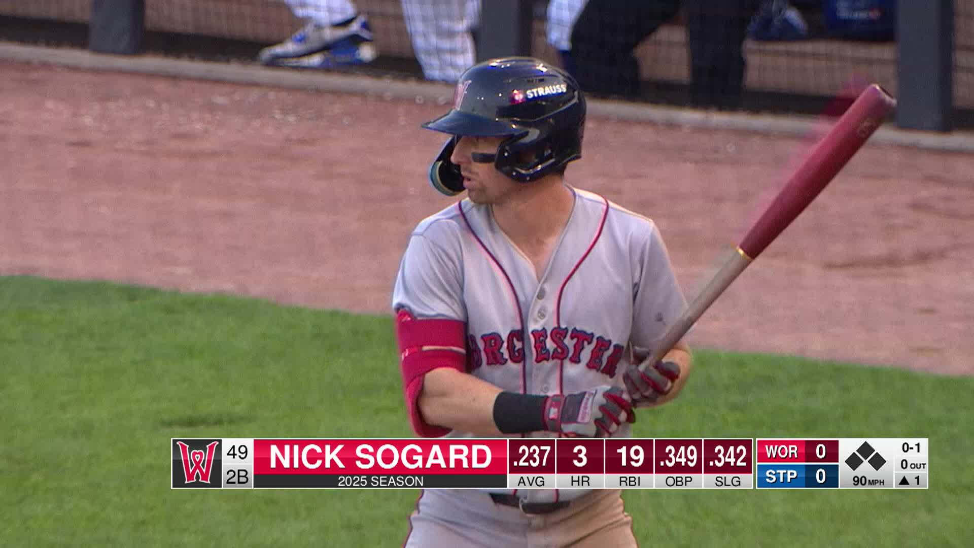 Thumbnail image for St Paul Saints Baseball - Minor League Baseball