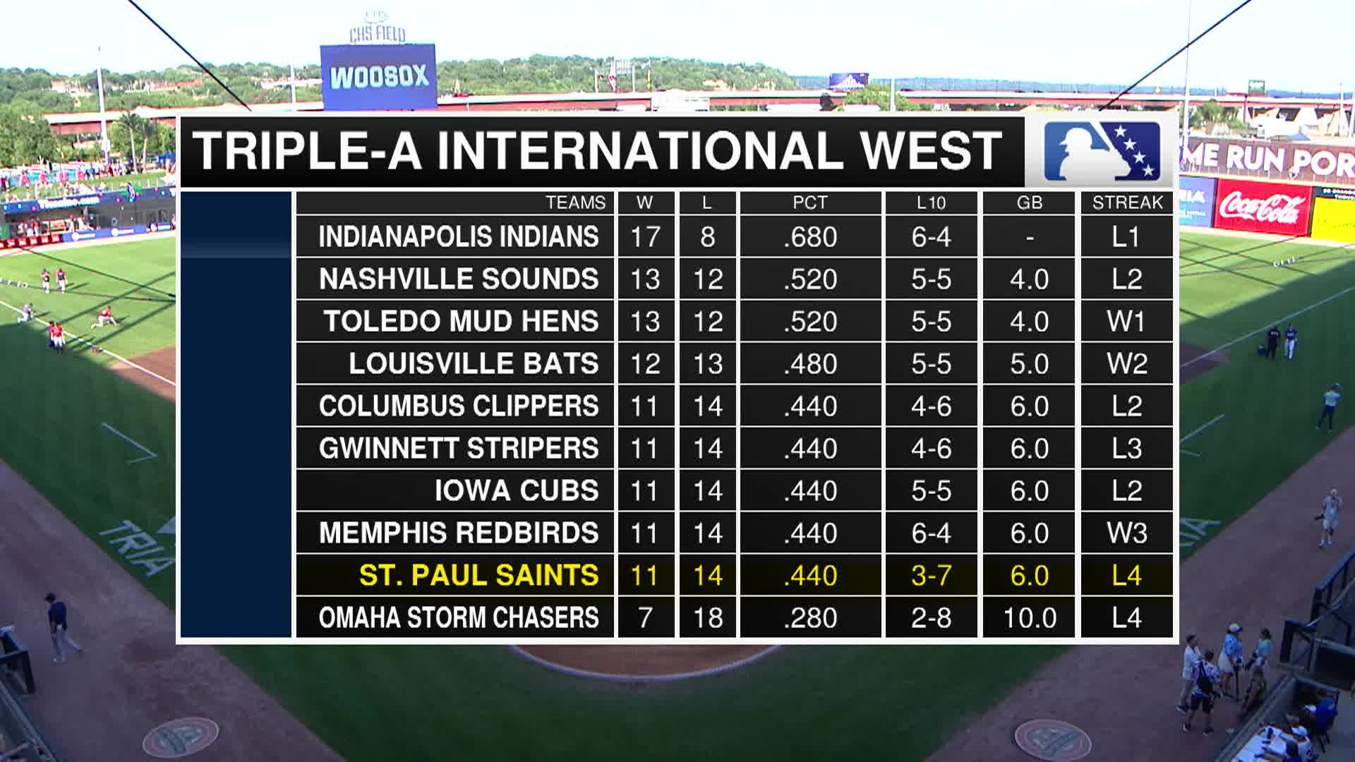 Thumbnail image for St Paul Saints Baseball - Minor League Baseball