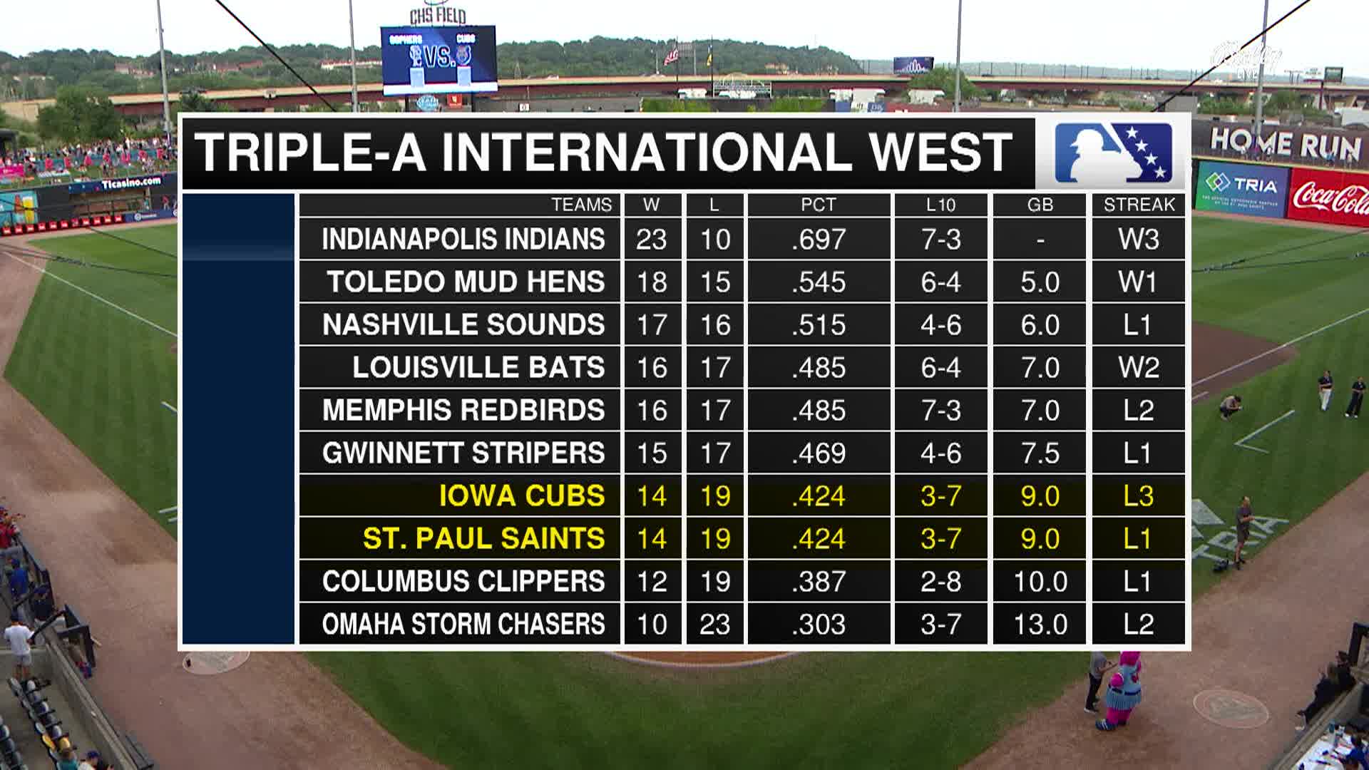 Thumbnail image for St Paul Saints Baseball - Minor League Baseball