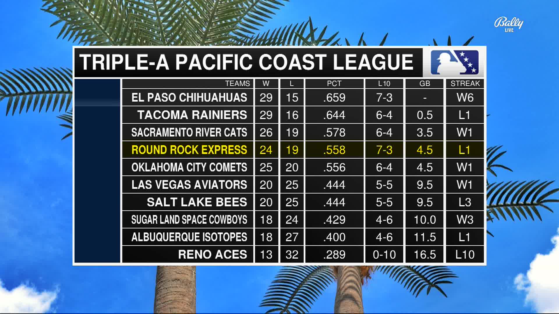 Thumbnail image for Saints Baseball vs Round Rock Express