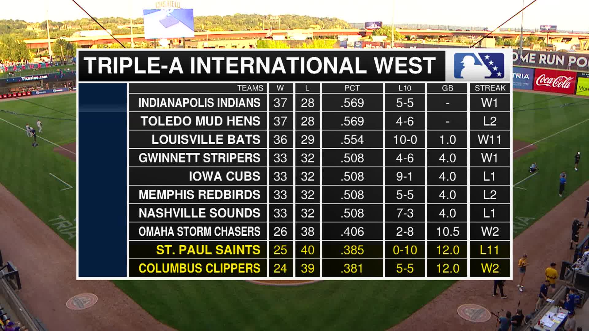 Thumbnail image for St Paul Saints Baseball - Minor League Baseball