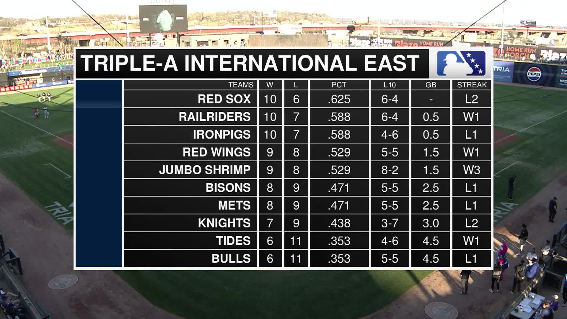 Thumbnail image for St Paul Saints Baseball - Minor League Baseball
