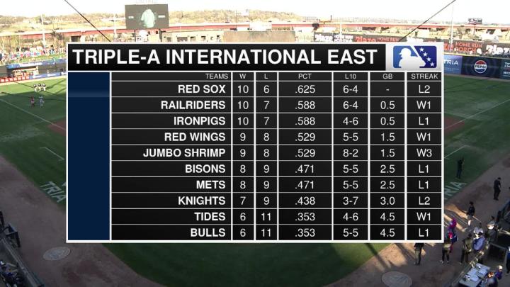 Thumbnail image for St Paul Saints Baseball - Minor League Baseball