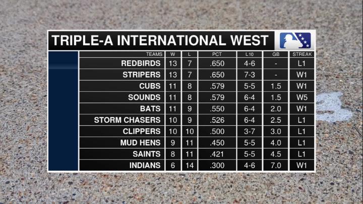 Thumbnail image for St Paul Saints Baseball - Minor League Baseball