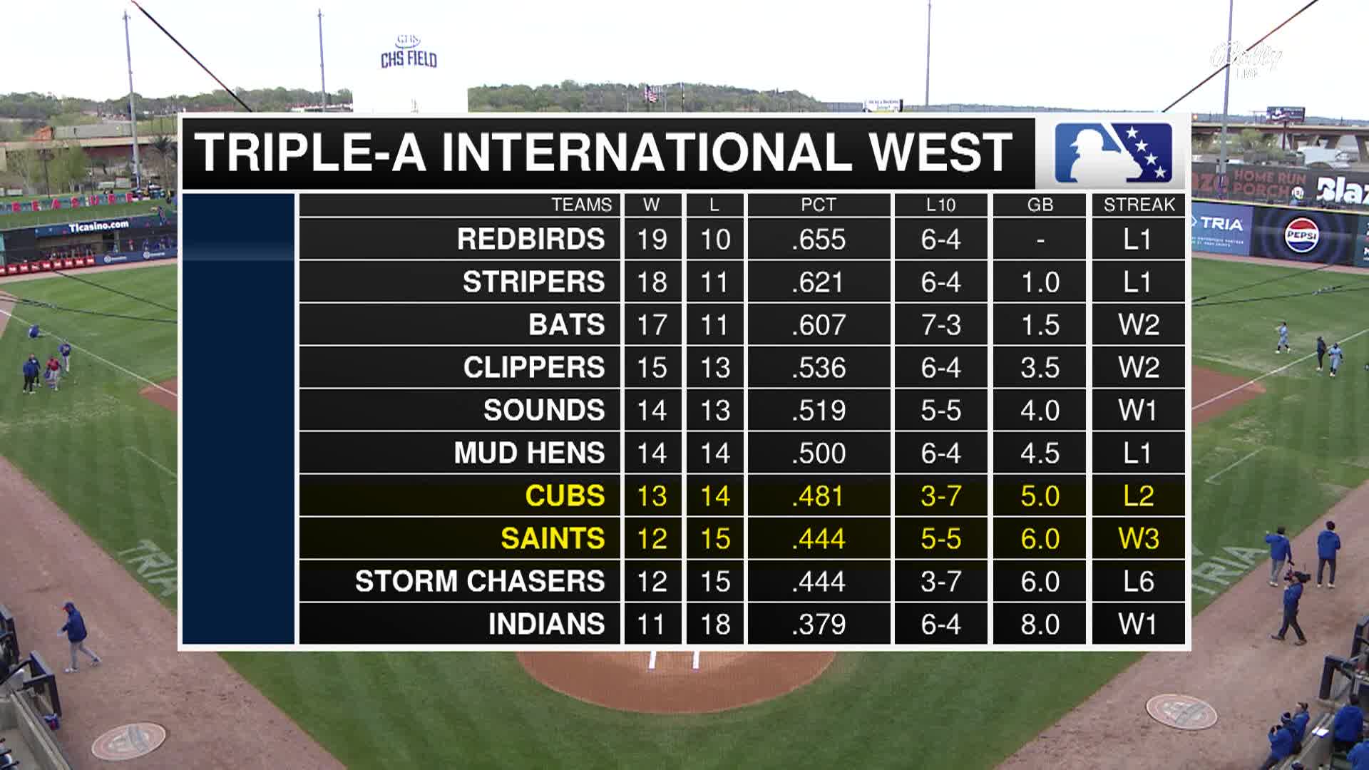 Thumbnail image for St Paul Saints Baseball - Minor League Baseball