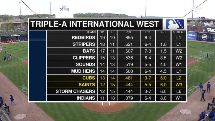 Thumbnail image for St Paul Saints Baseball - Minor League Baseball