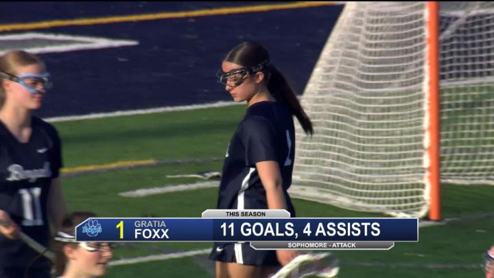 Thumbnail image for CCX presents Girls Lacrosse