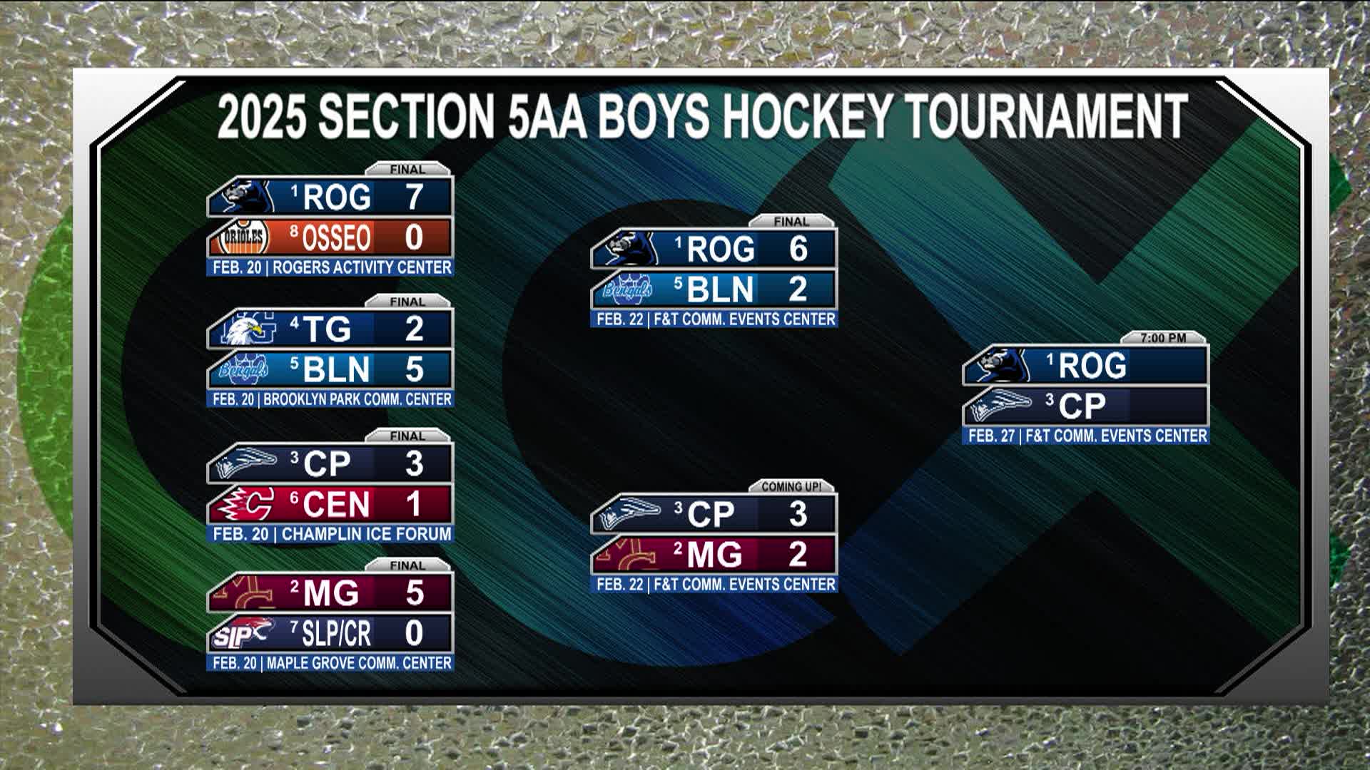 Thumbnail image for CCX presents Boys Hockey Playoffs