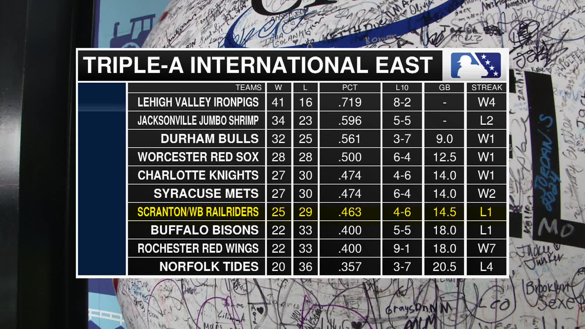 Thumbnail image for St Paul Saints Baseball - Minor League Baseball