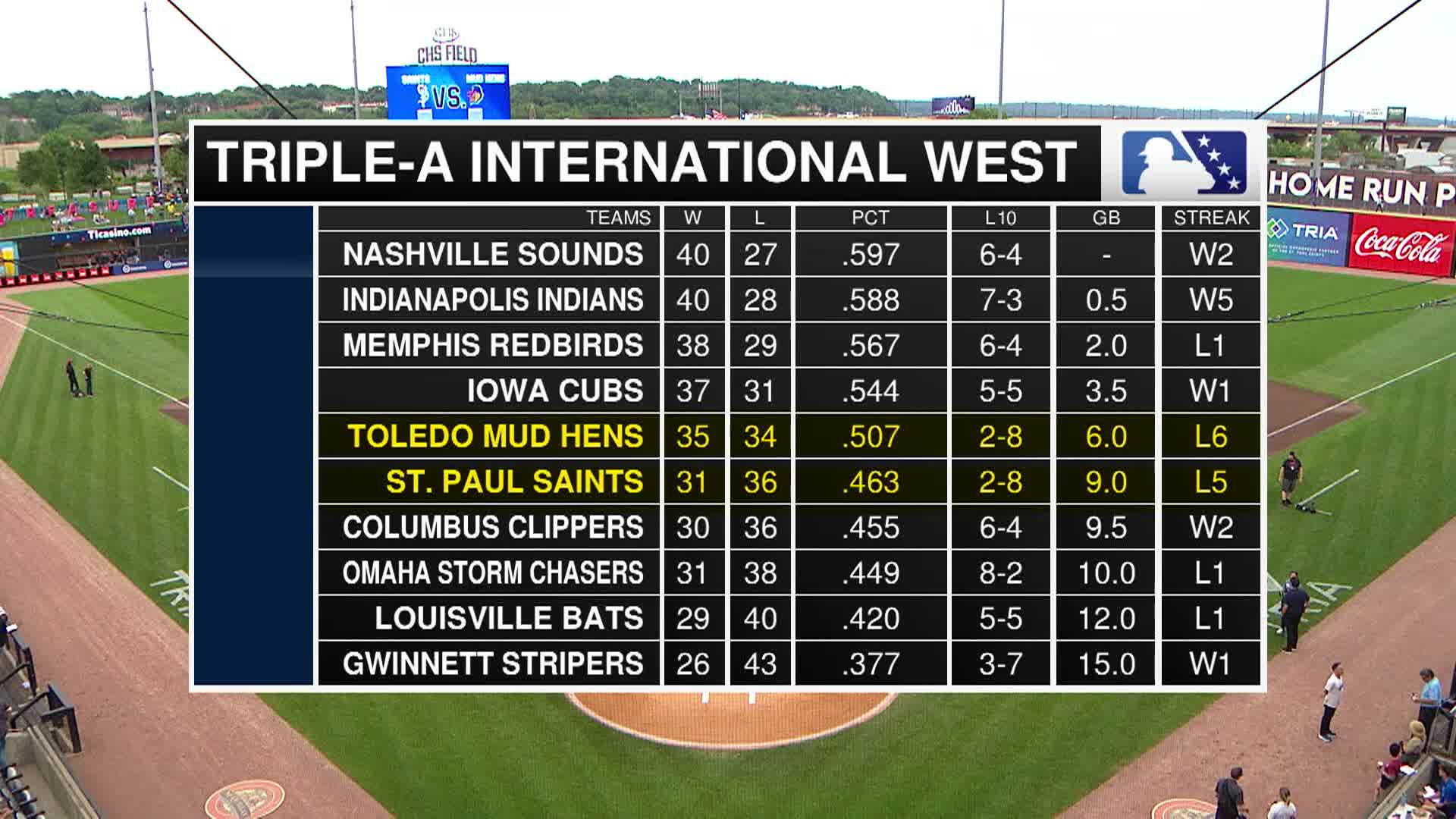 Thumbnail image for St Paul Saints Baseball - Minor League Baseball