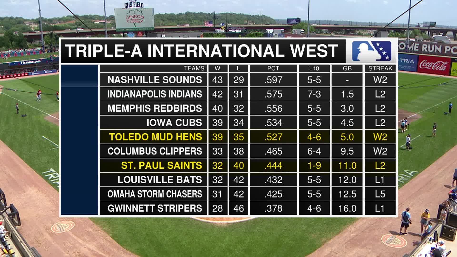 Thumbnail image for St Paul Saints Baseball - Minor League Baseball