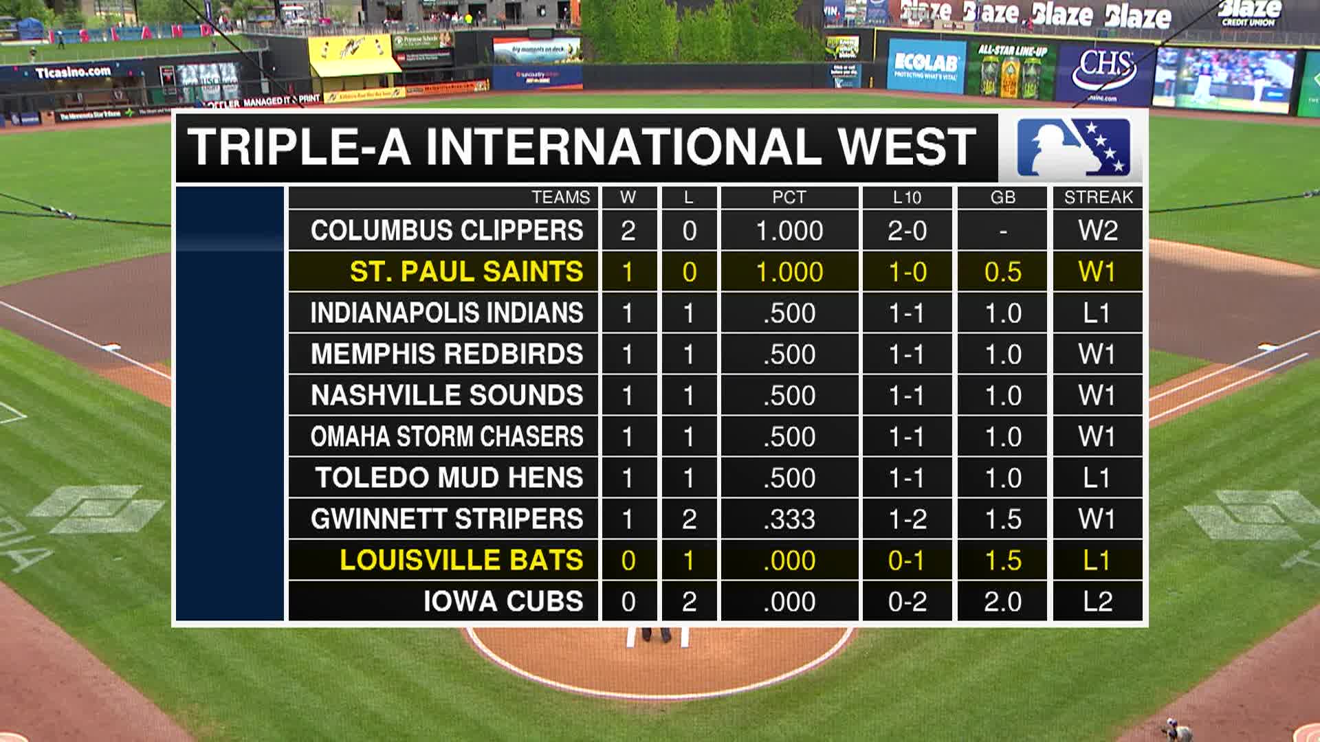Thumbnail image for St Paul Saints Baseball - Minor League Baseball