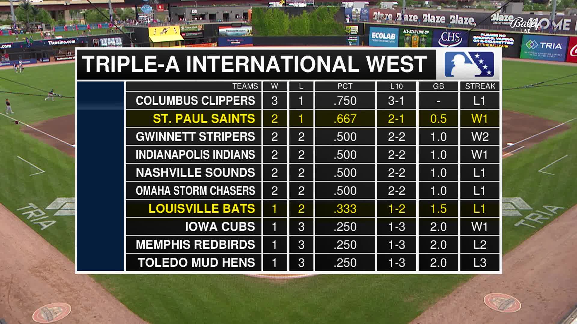 Thumbnail image for St Paul Saints Baseball - Minor League Baseball